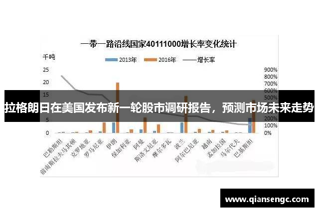 拉格朗日在美國(guó)發(fā)布新一輪股市調(diào)研報(bào)告，預(yù)測(cè)市場(chǎng)未來(lái)走勢(shì)